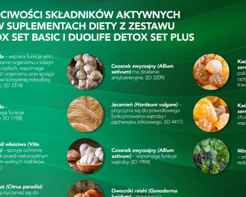 Detox Set Basic