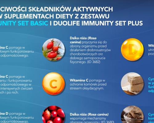 Immunity Set Basic